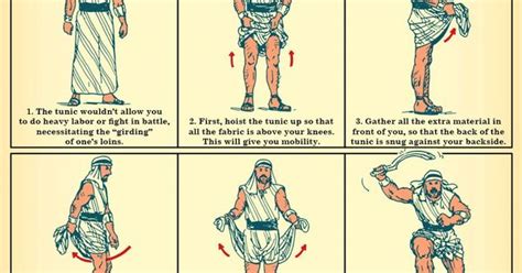 Gird Up Your Loins: An Illustrated Guide | Bible