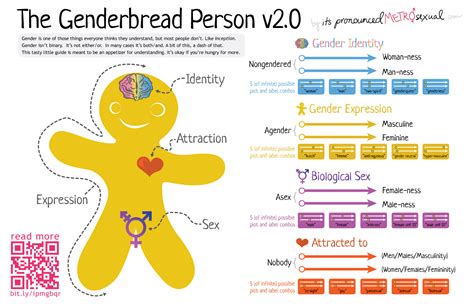 myths  intersex debunked