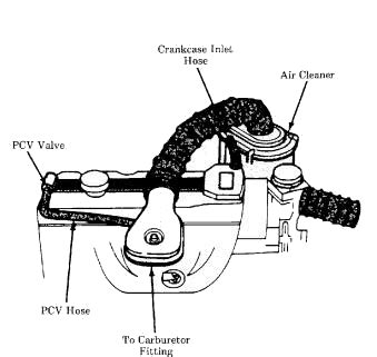 emission control systems