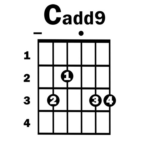 how to play a cadd9 on guitar