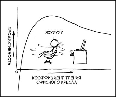 Мю - xkcd по-русски