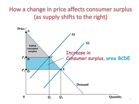 House price valuation trends are shifting toward a buyer’s market 22