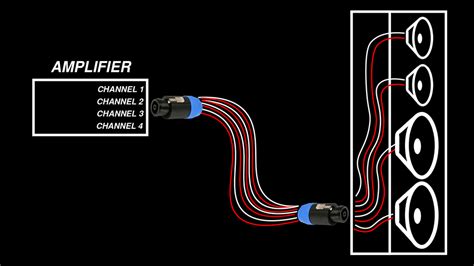 NL2 vs NL4 vs NL8 [Neutrik SpeakON Speaker Cable Connectors] – Audio ...