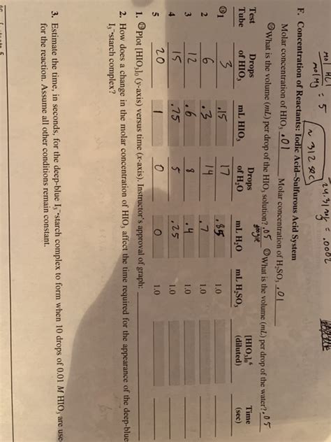 This is the data i colleceted. How do i find (HIO3) | Chegg.com