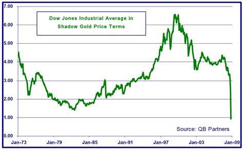 Dow jones index - Dow Jones Industrial Average - Wikipedia the free ...