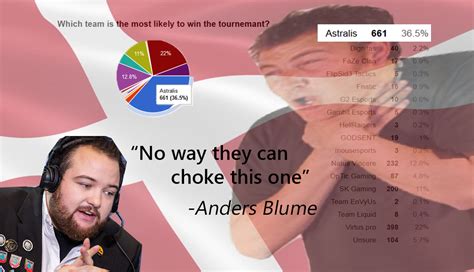 When Astralis are favorites for the Major : GlobalOffensive