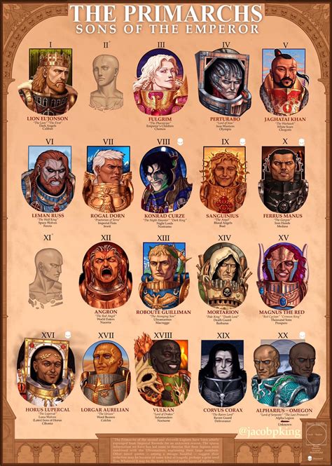 primarchs sons   emperor  nelgorgo pikabu