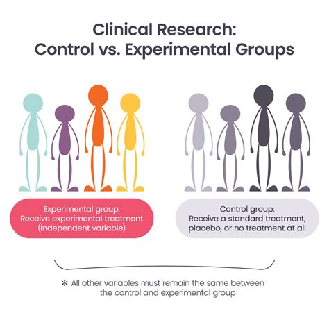 What Is Controlled Research at Travis Poteete blog