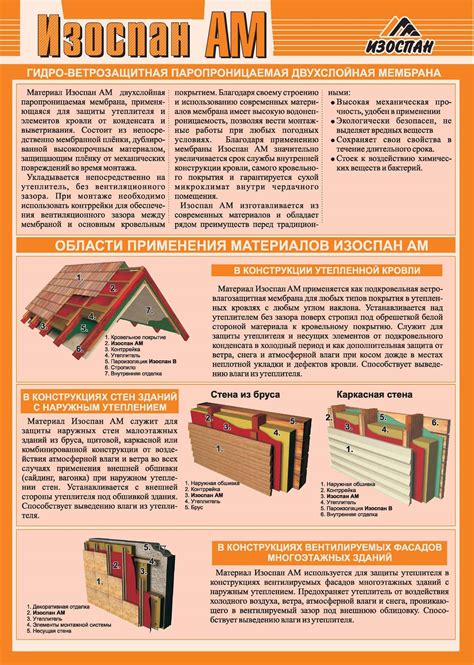 Изоспан: виды, технические характеристики, инструкция по применению