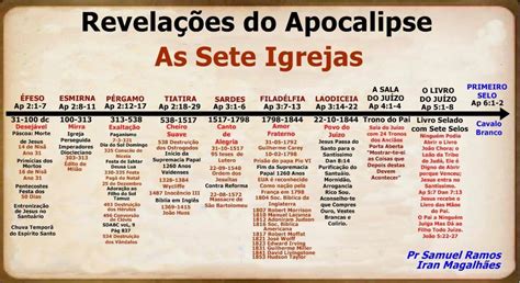 O Que Significa As 7 Igrejas Do Apocalipse - Revelações do Apocalipse