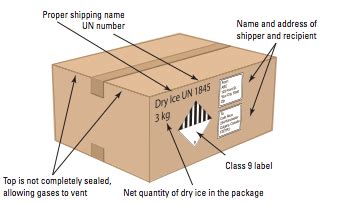 Shipping Dry Ice with FedEx – EasyPost Support
