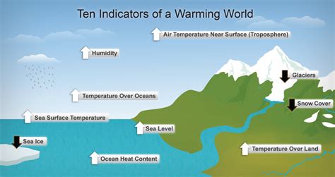 climate change  environment  bc british columbia   global context