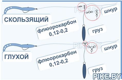 Отводной поводок