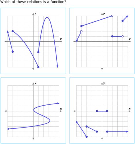ixl identify functions algebra  practice