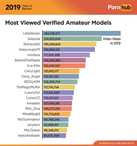 Not That You've Ever Visited The Site, But PornHub Just Dropped Its ...