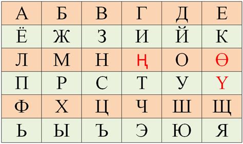 Уроки кыргызского языка для всех желающих!. Учим все вместе ...