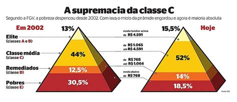 O Que E Classe Media - Gestão em Foco: A Nova Classe Média Brasileira