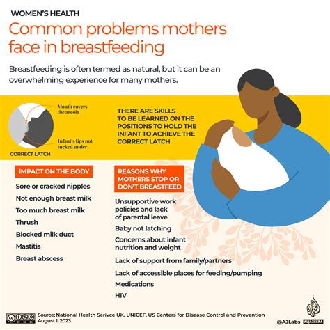 Infographic: Breastfeeding benefits and challenges