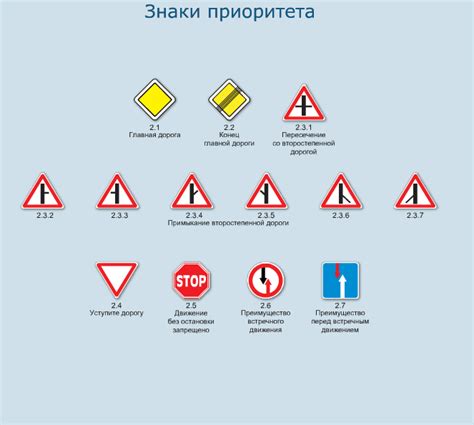 Дорожные знаки