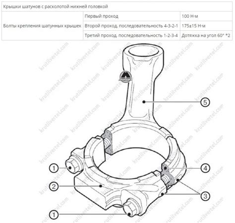 Какой момент затяжки болтов коленвала ДАФ 95ХФ — 1 ответ