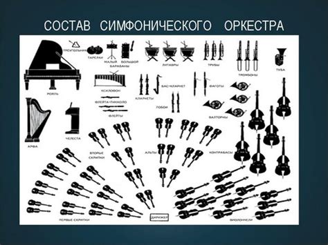 Инструменты симфонического оркестра