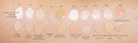 Make Up For Ever Ultra HD Concealer - The Beauty Look Book