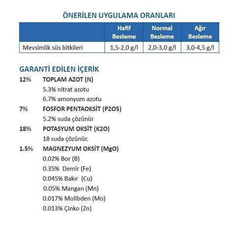 Osmocote Bloom 12-7-18 Çiçek Gübresi 25 kg | BahçeHavuz® Market