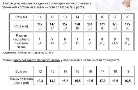 Сколько см 18 размер – Таблица размеров обуви