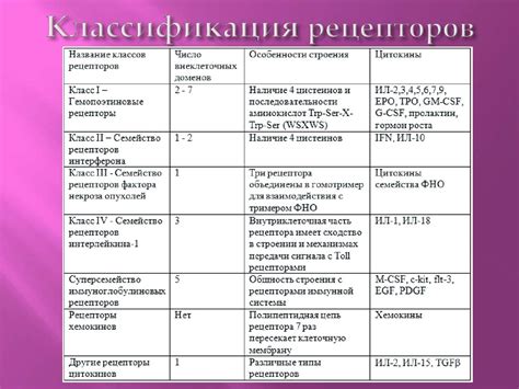 Рецепторы цитокинов - презентация онлайн