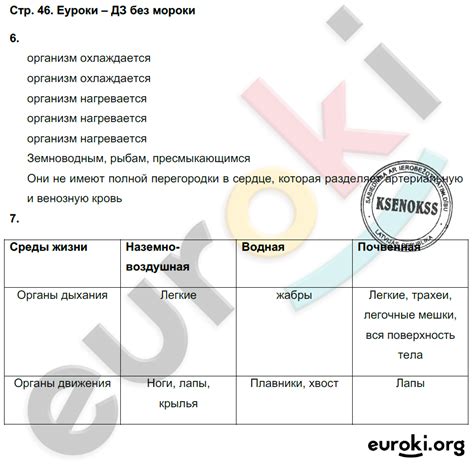 ГДЗ Номер стр. 46 Биология 6 класс Сухорукова Тетрадь тренажёр