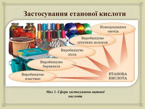 Етанова (оцтова) кислота