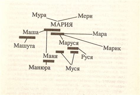 Маруся это Маша или Марина? Или без разницы? | Ответы Mail