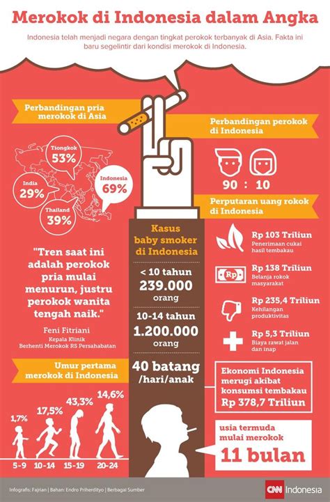 fakta air bersih di indonesia - Bella Rampling