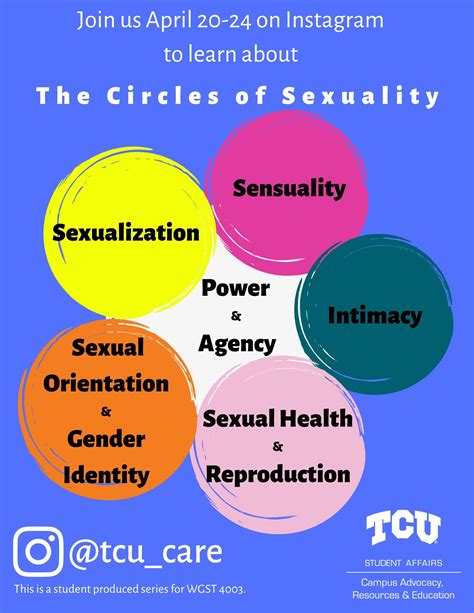 What2Do@TCU | Circles of Sexuality