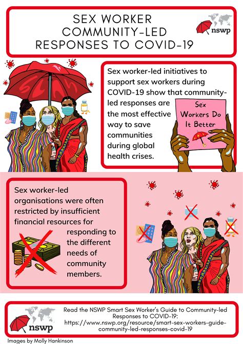 Infographic: Sex Worker Community-led Responses to COVID-19 | Global