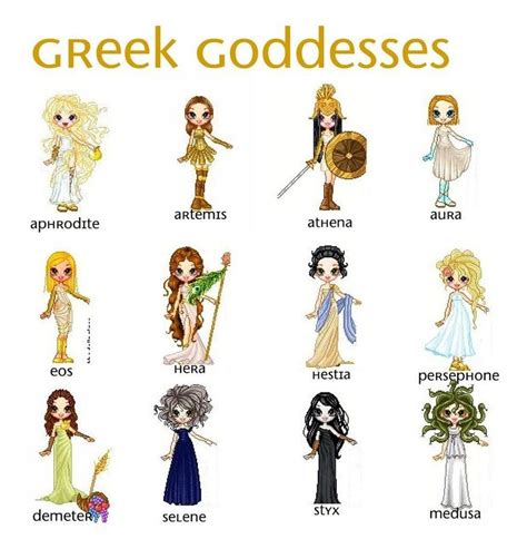 Déesses en 2019 | Déesse aphrodite, Dieux grecs et Mythologie grecque