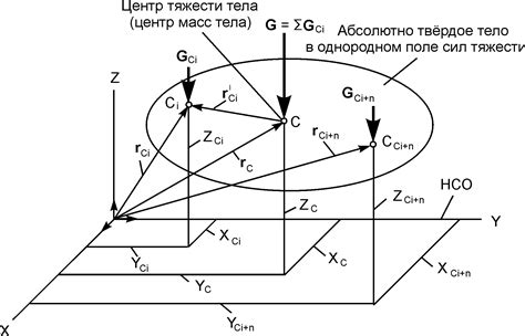1.30. Центр тяжести твёрдого тела