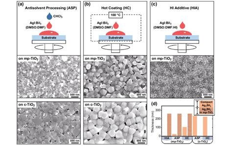 ag  bii  layers deposited   asp  hc   hia