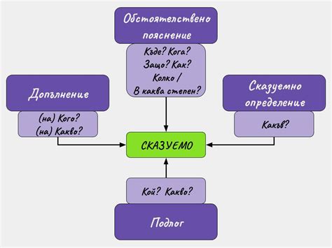 СИНТАКТИЧЕН РАЗБОР - Ourboox | Math, Books