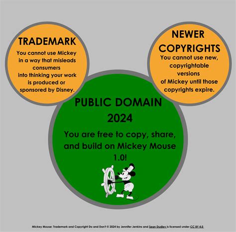 Mickey, Disney, and the Public Domain: a 95-year Love Triangle | Duke