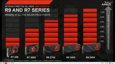 AMD unveils 'Hawaii' Radeon R7, R9 generation of GPUs | PCWorld