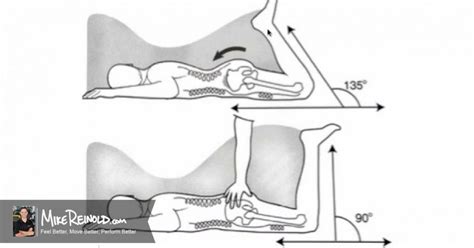 What Exactly is Optimal Movement Quality? - Mike Reinold