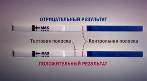 Насколько верен тест на беременность: Купить цифровой тест на беременность