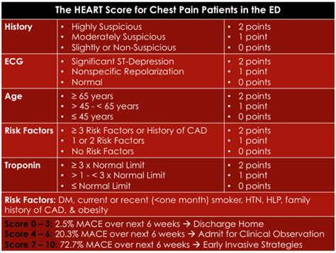 heart score   ed chest pain risk stratification score rebel