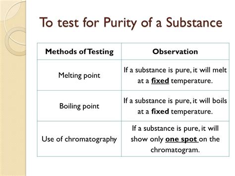 Rice Purity Test Scale