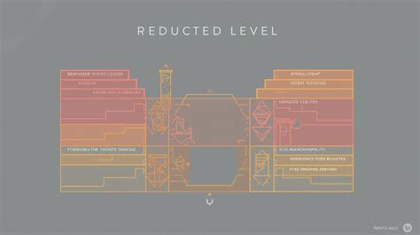 Define Reduced Level: Complete Guide for Surveying and Construction ...