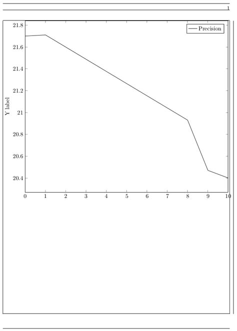 tikz pgf overfull hbox  pgfplots graph tex latex stack