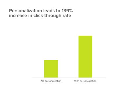 Email Click-Through Rates: How To Increase CTR by 53%