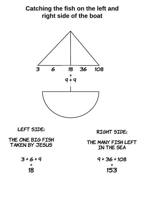 The Catch of 153 Fish | Jesus Origins