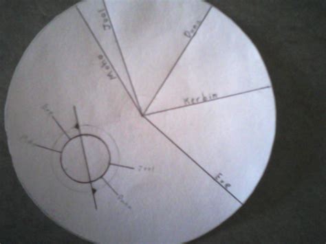My cheat sheet : KerbalSpaceProgram